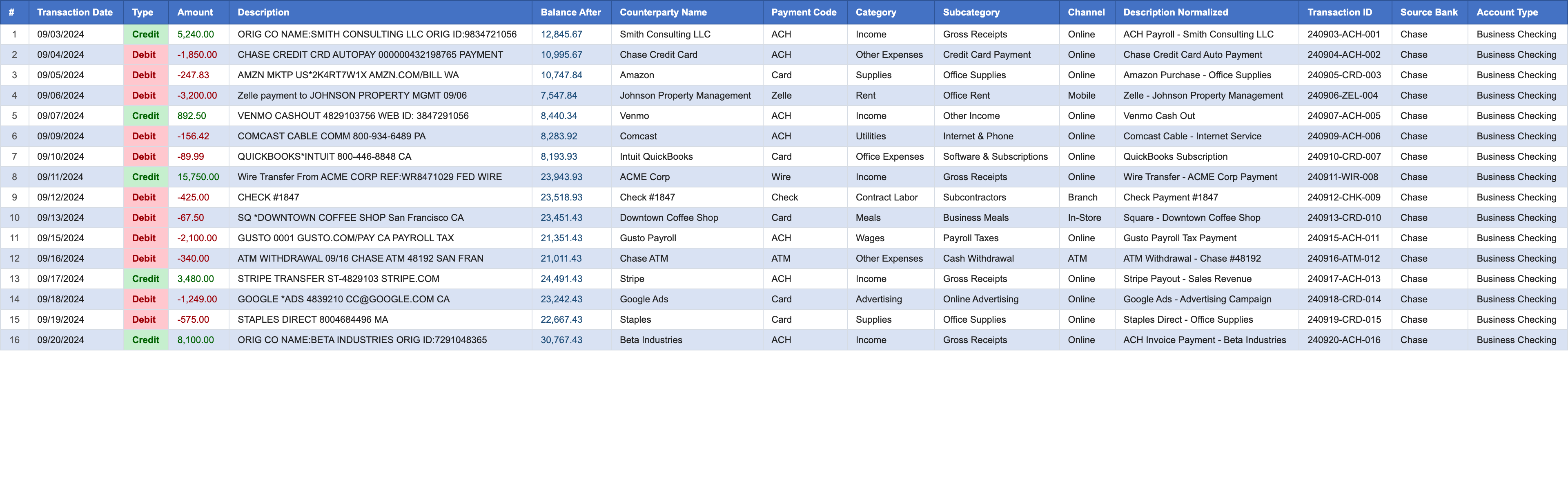 Excel output with 17 structured columns including categories and payment codes